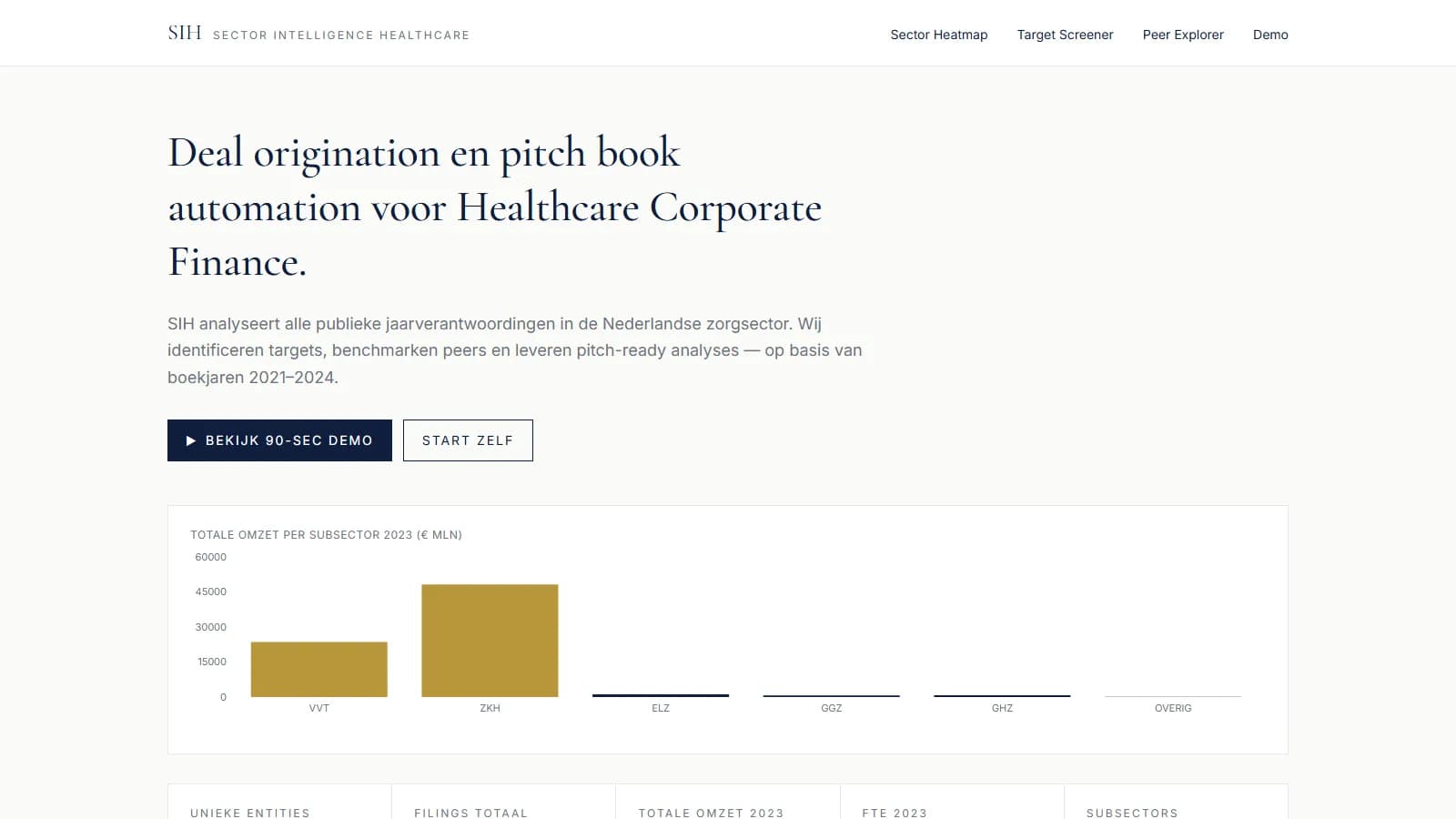 Screenshot van SIH, een research-automation-app voor corporate finance advisory